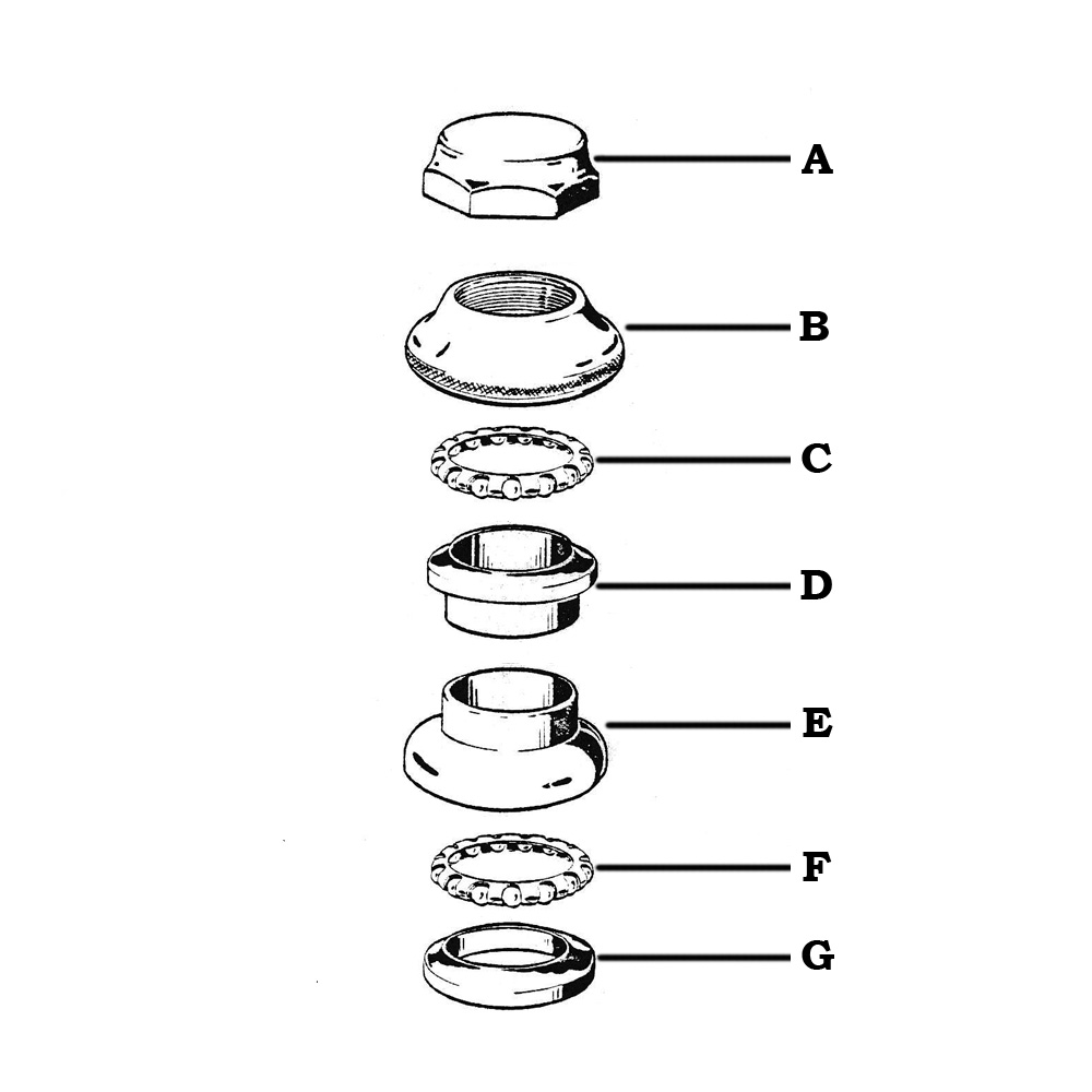 Styrlager-MCB-Stangd-mutter