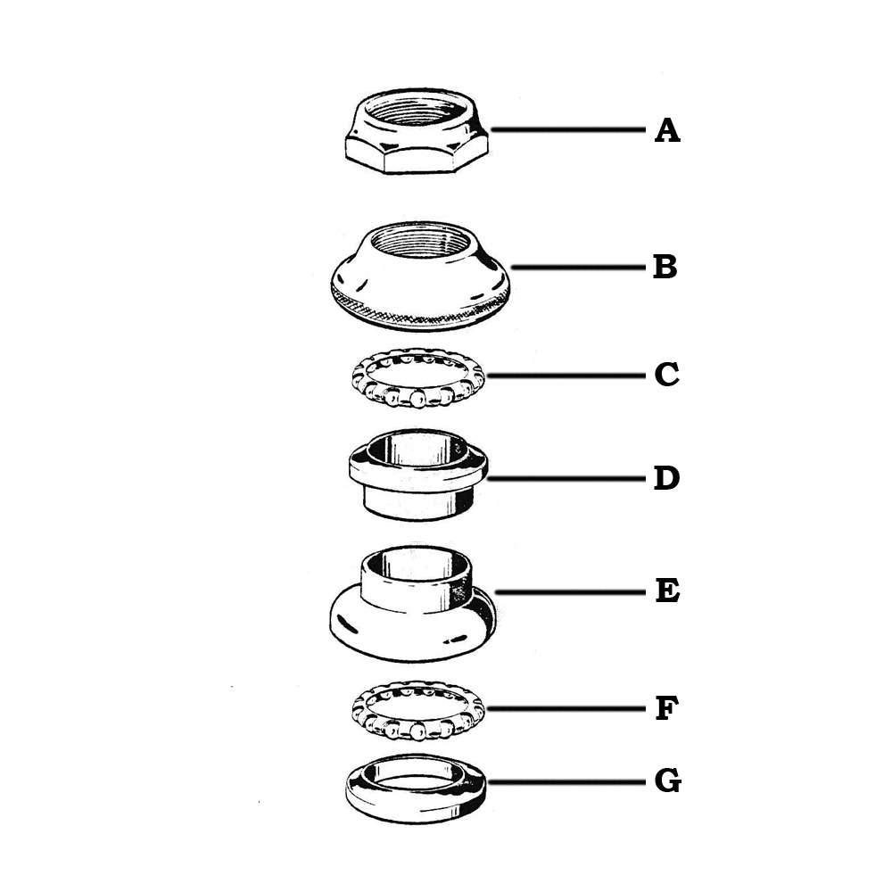 Styrlager-MCB-oppen-mutter